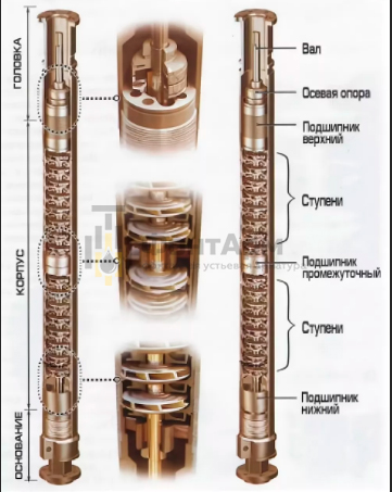 Преимущества и недостатки УЭЦН