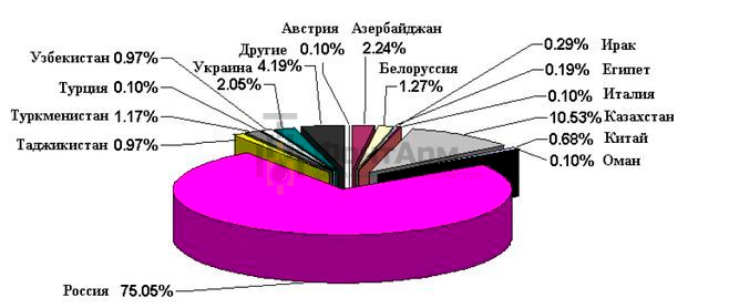 Преимущества и недостатки УЭЦН