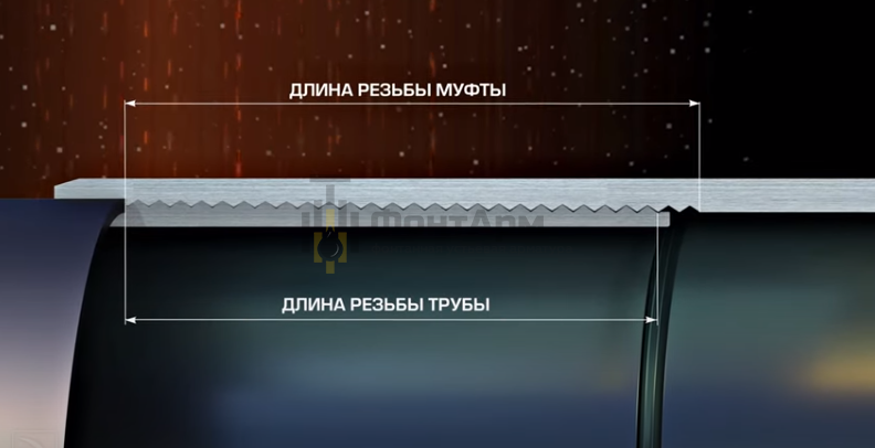Тип резьбового соединения