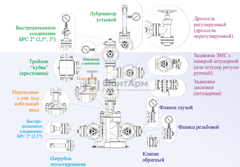Комплектация АФК Комплектация АФК